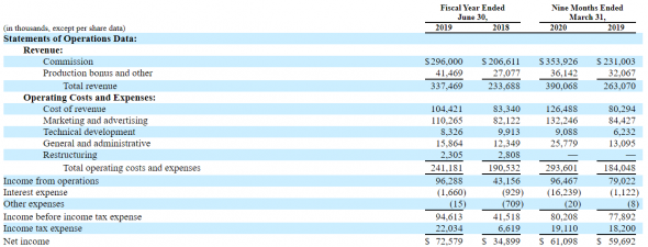 IPO SelectQuote, Inc.(SLQT)