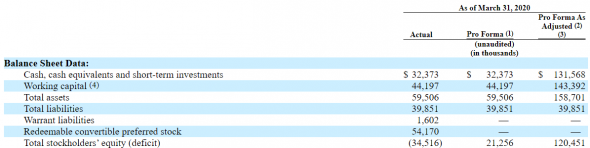 IPO Inari Medical, Inc.(NARI)