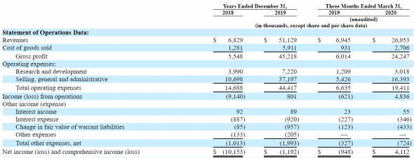 IPO Inari Medical, Inc.(NARI)