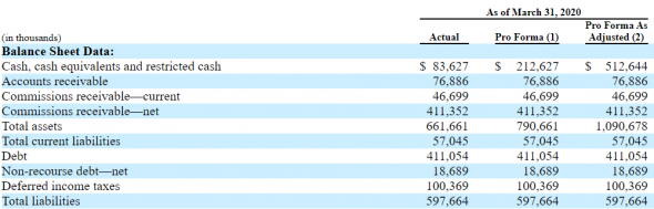 IPO SelectQuote, Inc.(SLQT)