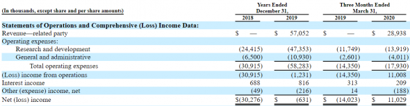 IPO Pliant Therapeutics, Inc. (PLRX)