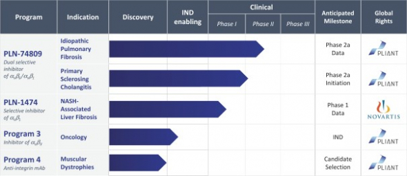 IPO Pliant Therapeutics, Inc. (PLRX)