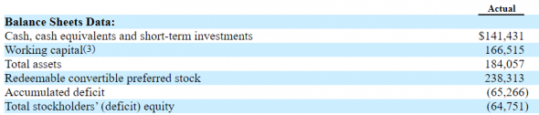 IPO Pliant Therapeutics, Inc. (PLRX)