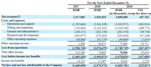 IPO Dada Nexus Limited (DADA)