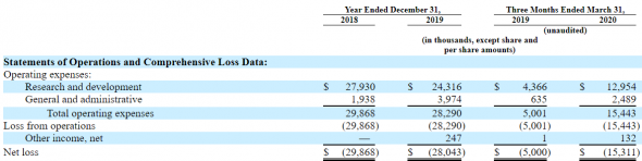 IPO Applied Molecular Transport Inc. (AMTI)