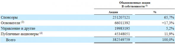 IPO ZoomInfo Technologies Inc.(ZI)