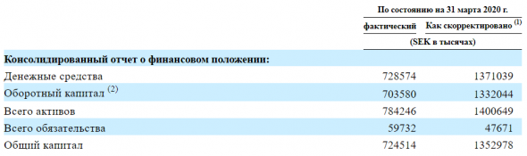 IPO Calliditas Therapeutics AB (CALT)