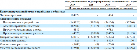 IPO Calliditas Therapeutics AB (CALT)