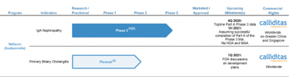 IPO Calliditas Therapeutics AB (CALT)