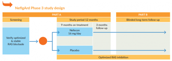 IPO Calliditas Therapeutics AB (CALT)