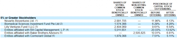 IPO Forma Therapeutics (FMTX)