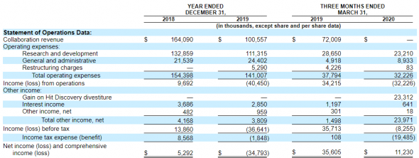 IPO Forma Therapeutics (FMTX)