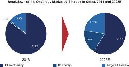 IPO Genetron Holdings (GTH)