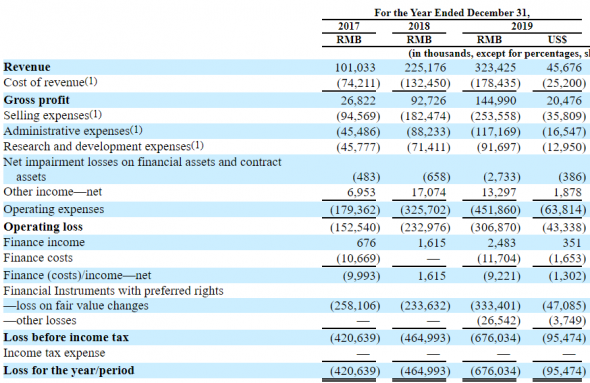 IPO Genetron Holdings (GTH)