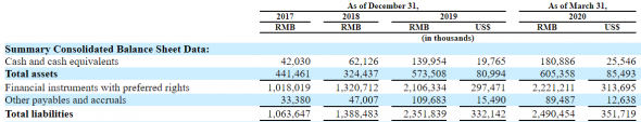 IPO Genetron Holdings (GTH)