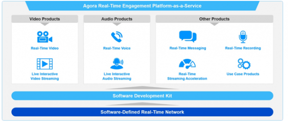 IPO AGORA, INC. (API)