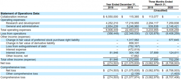 IPO Nkarta, Inc. (NKTX)