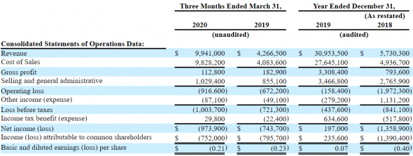 IPO- BOOK Harbor Custom Development Inc. (HCDI)