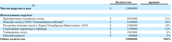 IPO- BOOK Harbor Custom Development Inc. (HCDI)