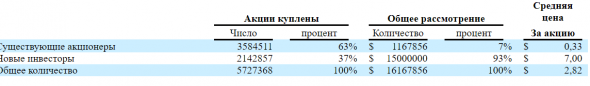 IPO- BOOK Harbor Custom Development Inc. (HCDI)