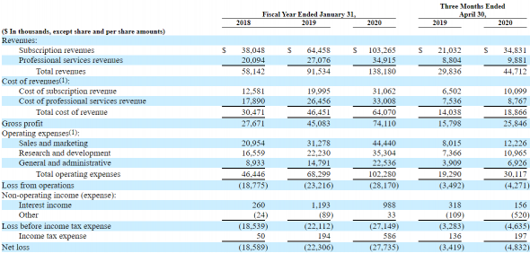 IPO nCino, Inc (NCNO)