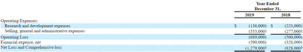 IPO PainReform LTD (PRFX)