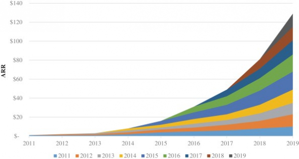 IPO JFrog Ltd (FROG)