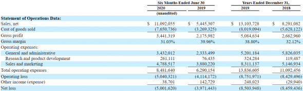 IPO Laird Superfood (LSF)