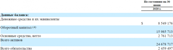 IPO Laird Superfood (LSF)