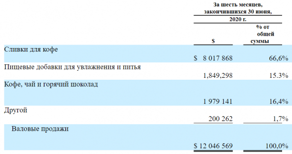 IPO Laird Superfood (LSF)