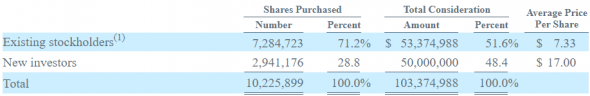 IPO Aziyo Biologics, Inc (AZYO)