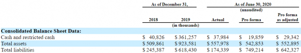 IPO Array Technologies (ARRY)