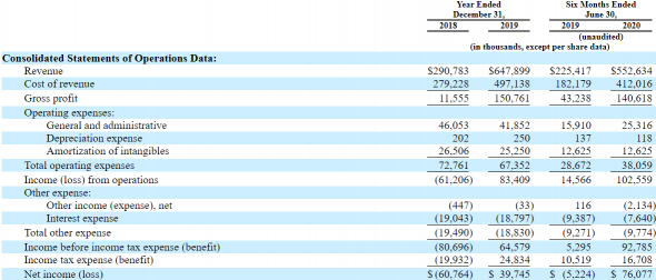 IPO Array Technologies (ARRY)