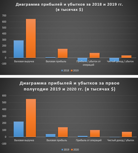 IPO Array Technologies (ARRY)