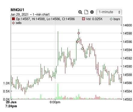 Пример разворотной ТС на е-micro Nasdaq (импортный вариант новичка)