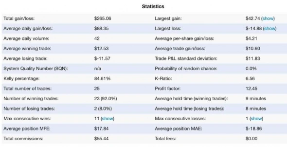 Пример разворотной ТС на е-micro Nasdaq (импортный вариант новичка)