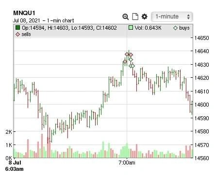 Пример разворотной ТС на е-micro Nasdaq (импортный вариант новичка)