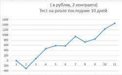 Переподгонка