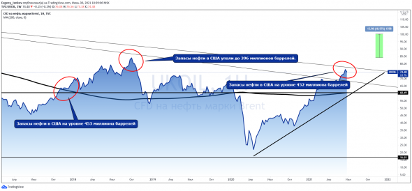 Нефть, жадность и рок-н-ролл.