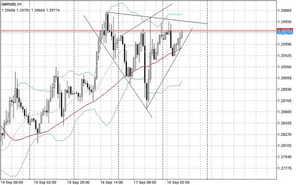 Продолжение ценовой модели геометрической (шахматной) GBPUSD