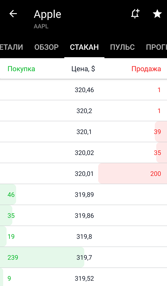 У клиентов Тинькофф Инвестиции на самом дешевом тарифе Инвестор теперь появился биржевой стакан