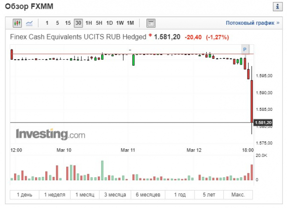 Сегодняшний развод на FXMM