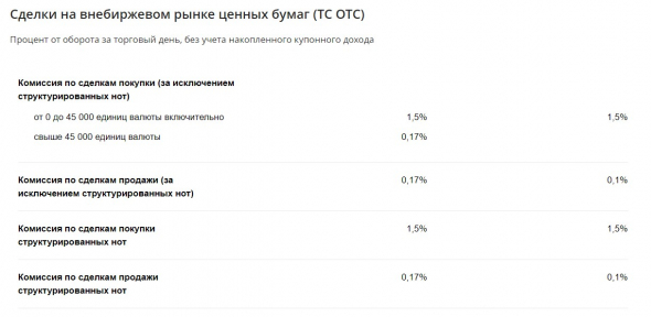 Сбер осчастливил доступом к еврооблигациям