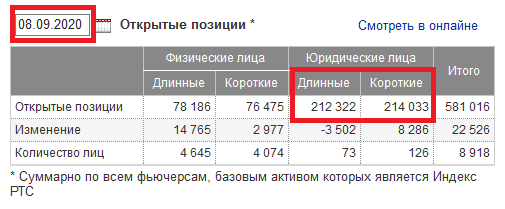 Юрики делают ставку на падение РТС