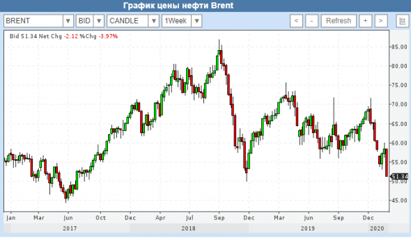 Нефть ближайшая перспектива - всем упоротым отскочистам