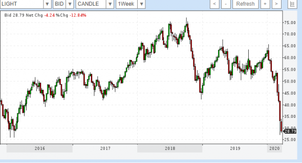 Нефть отпадала?