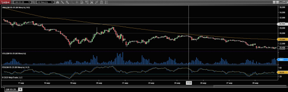 WTI. Неплохая ситуация для отскока