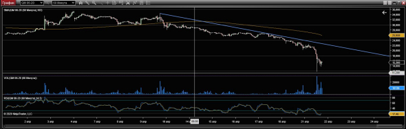 WTI: локальный отскок ( от-рост-ок )