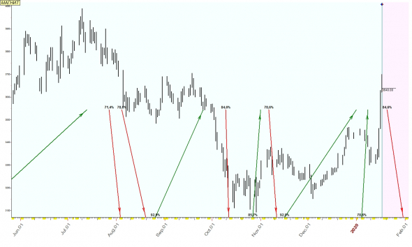 TimingSwingTrade Торговая возможность