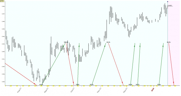 TimingSwingTrade Торговая возможность